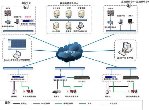 監(jiān)控系統(tǒng)的常見故障與排除
