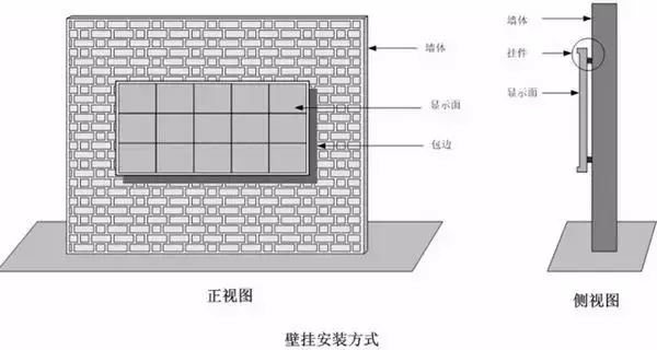 壁掛式LED顯示屏安裝方式