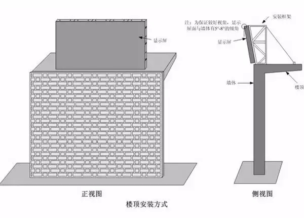 站立式LED顯示屏安裝方式